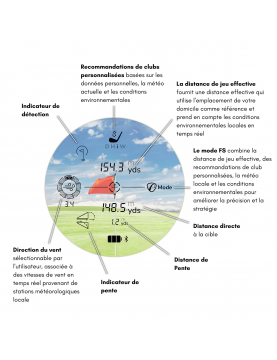 FlightScope i4 Rangefinder